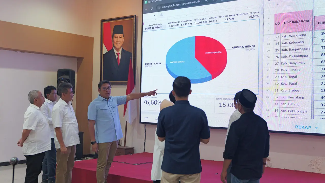 Ketua DPD Partai Gerindra Jawa Tengah, Sudaryono (Istimewa)