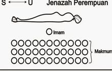 Panduan Lengkap Bacaan Sholat Jenazah dan Tata Caranya Sesuai Sunnah