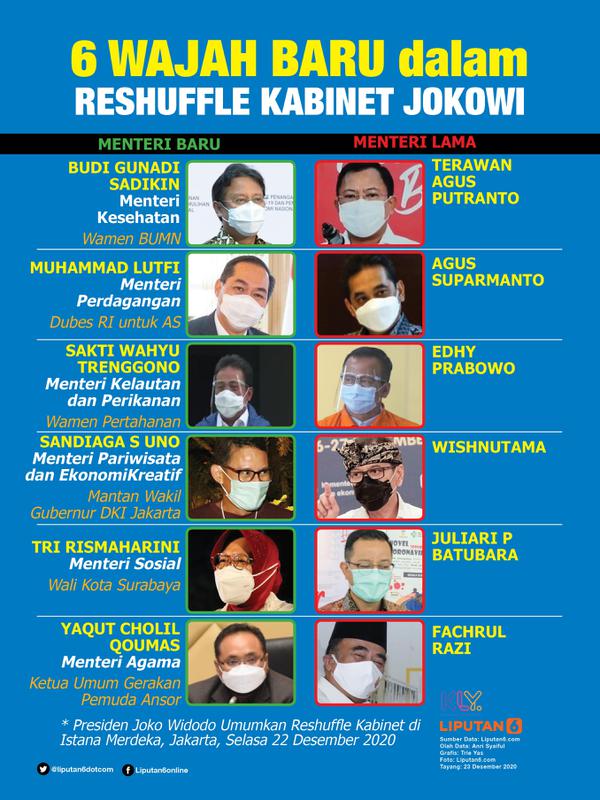 Infografis 6 Wajah Baru dalam Reshuffle Kabinet Jokowi. (Liputan6.com/Trieyasni)