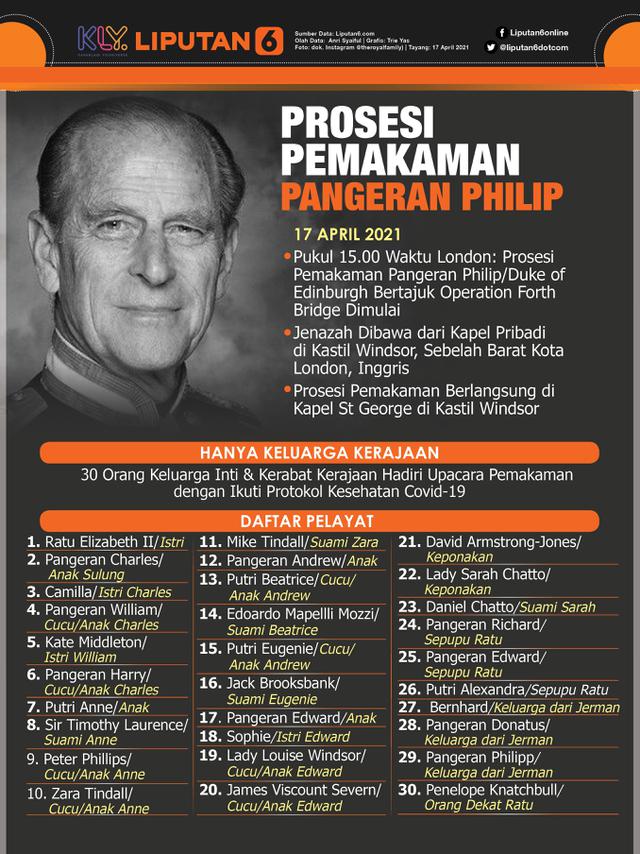 Infografis Prosesi Pemakaman Pangeran Philip. (Liputan6.com/Trieyasni)