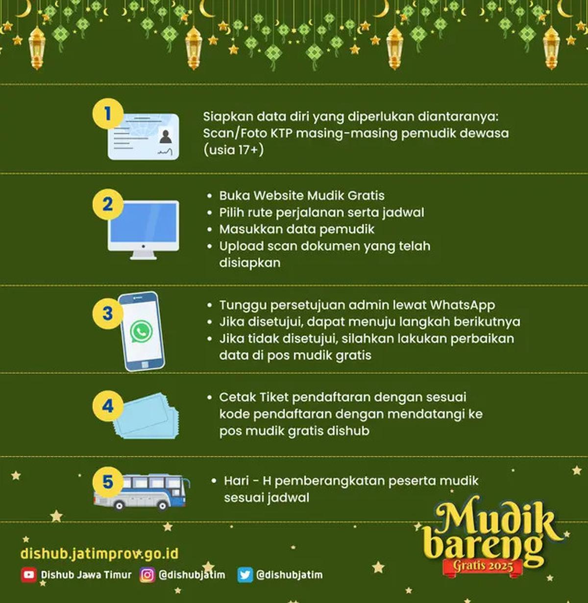Mudik Gratis Jawa Timur 2025 Dibuka, Simak Cara Daftar dan Jadwalnya
