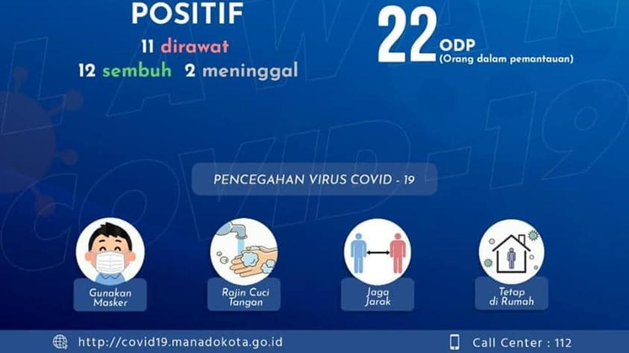 Data perkembangan kasus Covid-19 di Kota Manado, salah satu daerah dengan status transmisi lokal.