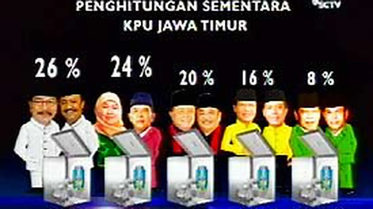 080801cjatim-nyoblos.jpg