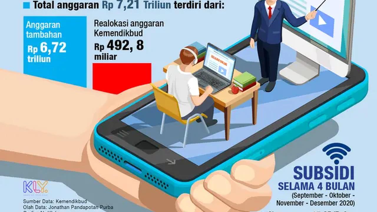 INFOGRAFIS: Subsidi Kuota Internet Untuk Peserta Didik (Liputan6.com / Abdillah)