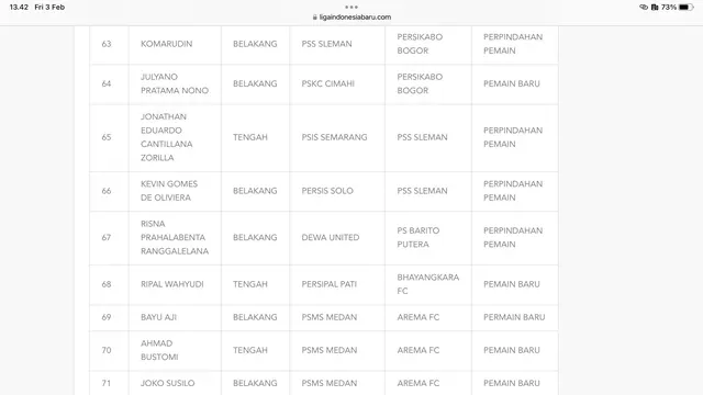 Daftar pemain yang disahkan PT Liga Indonesia Baru