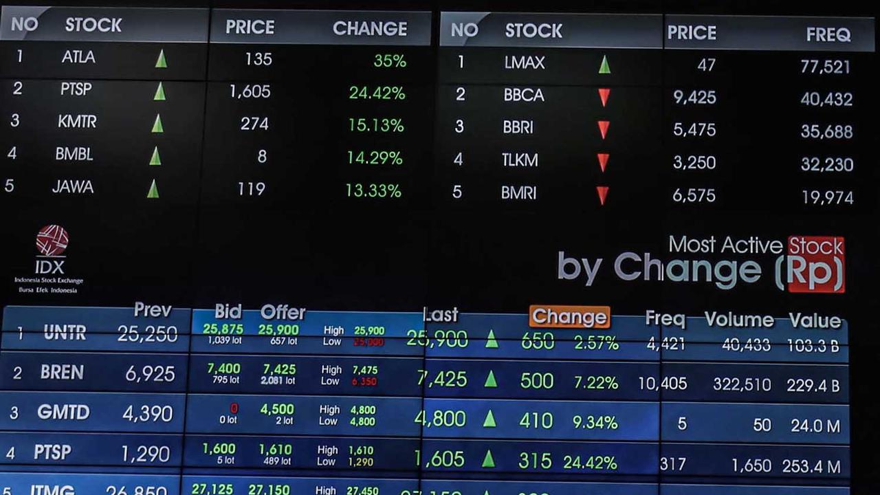 IHSG Berpotensi Menghijau, Tengok Rekomendasi Saham Hari Ini 26 April 2024