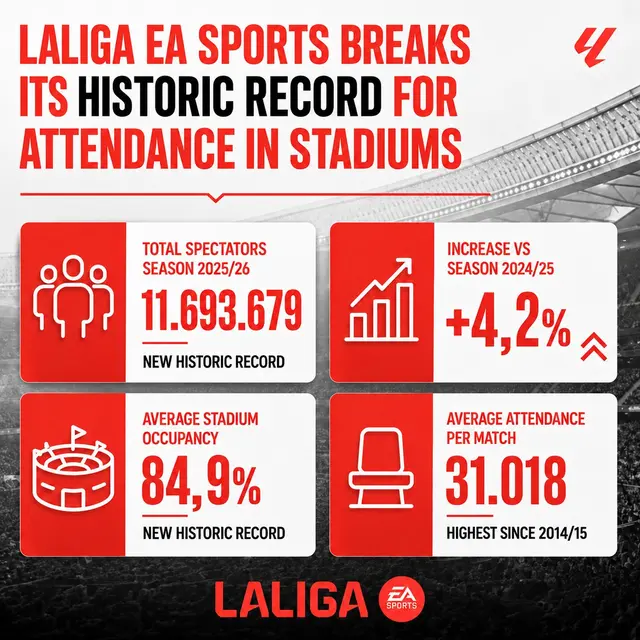 LaLiga