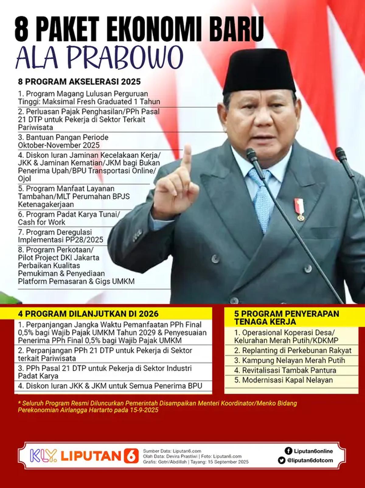 Infografis 8 Paket Ekonomi Baru Ala Prabowo. (Liputan6.com/Gotri/Abdillah)