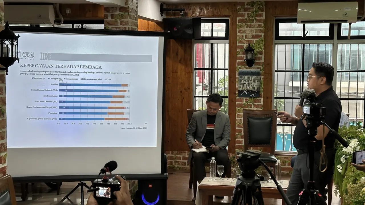 Lembaga Survei Indonesia (LSI) merilis hasil survei terkini terkait RUU KUHAP, salah satunya terkait tingkat kepercayaan publik terhadap lembaga penegak hukum yang ada di Indonesia