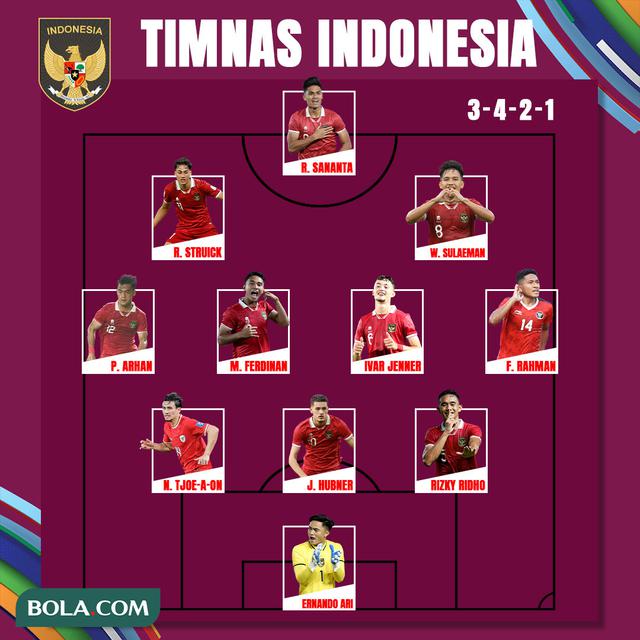 Timnas Indonesia - Starting XI Timnas Indonesia U-23 Paling Mengerikan untuk Piala Asia U-23 2024