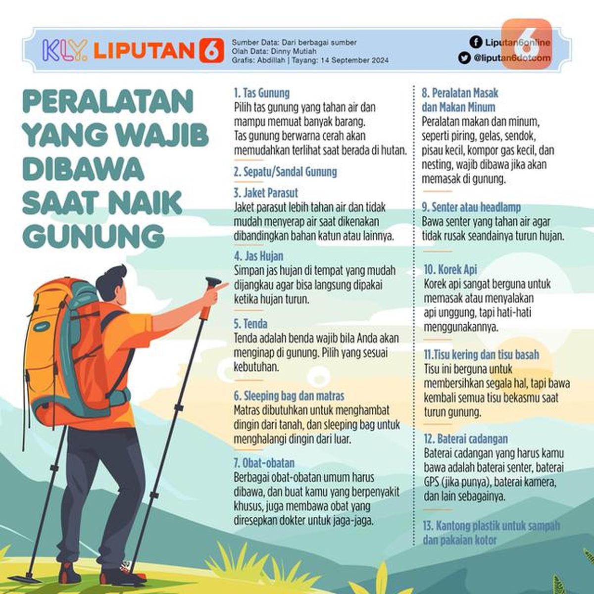 Daftar barang yang wajib dibawa saat naik gunung. (dok. Liputan6.com/Abdillah)