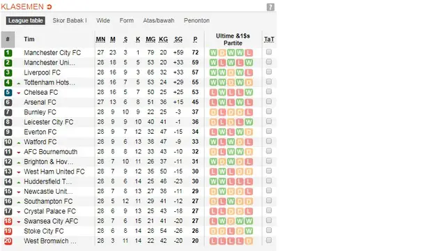 Klasemen Liga Inggris