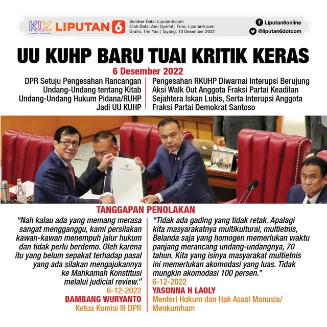 Infografis UU KUHP Baru Tuai Kritik Keras. (Liputan6.com/Trieyasni)