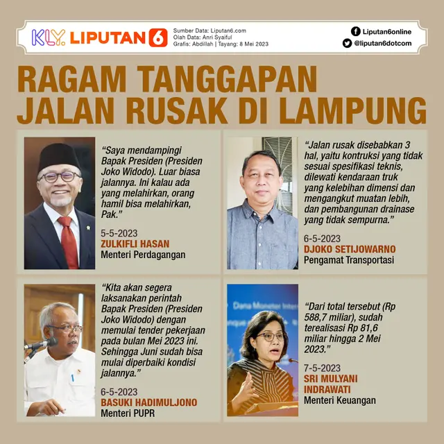Infografis Pernyataan Jokowi Usai Jajal Jalan Rusak di Lampung. (Liputan6.com/Abdillah)
