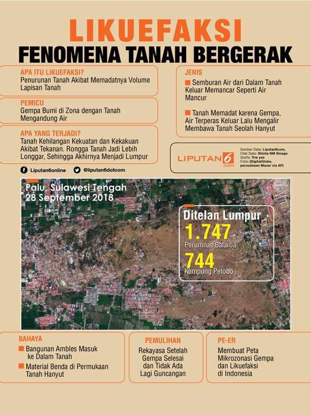 Infografis Likuifaksi Fenomena Tanah Bergerak