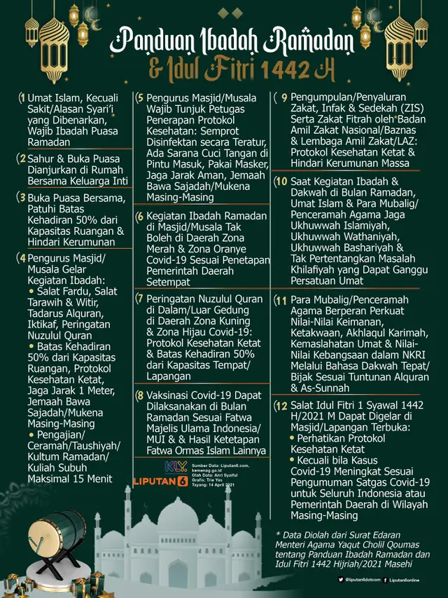 Infografis Panduan Ibadah Ramadan dan Idul Fitri 1442 H/2021. (Liputan6.com/Trieyasni)