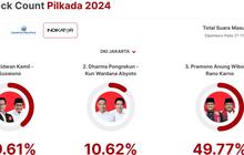 Quick Count Indikator Pilkada Jakarta 92 Persen: Ridwan Kamil 39,61 Persen, Dharma 10,62 Persen, Pramono 49,77 Persen