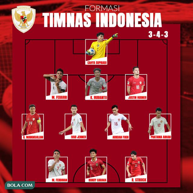 Timnas Indonesia - Formasi 3-4-3 Utak-atik formasi terbaik Timnas Indonesia buat Piala AFF 2024 Ver 1
