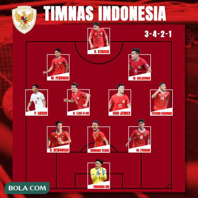 Timnas Indonesia - Prediksi Starting XI Timnas Indonesia U-23 Vs Guinea