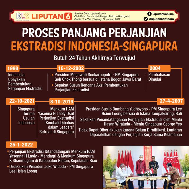 Infografis Proses Panjang Perjanjian Ekstradisi Indonesia-Singapura
