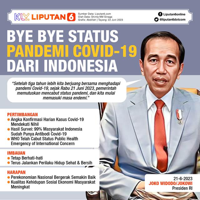 Infografis Bye Bye Status Pandemi Covid-19 dari Indonesia
