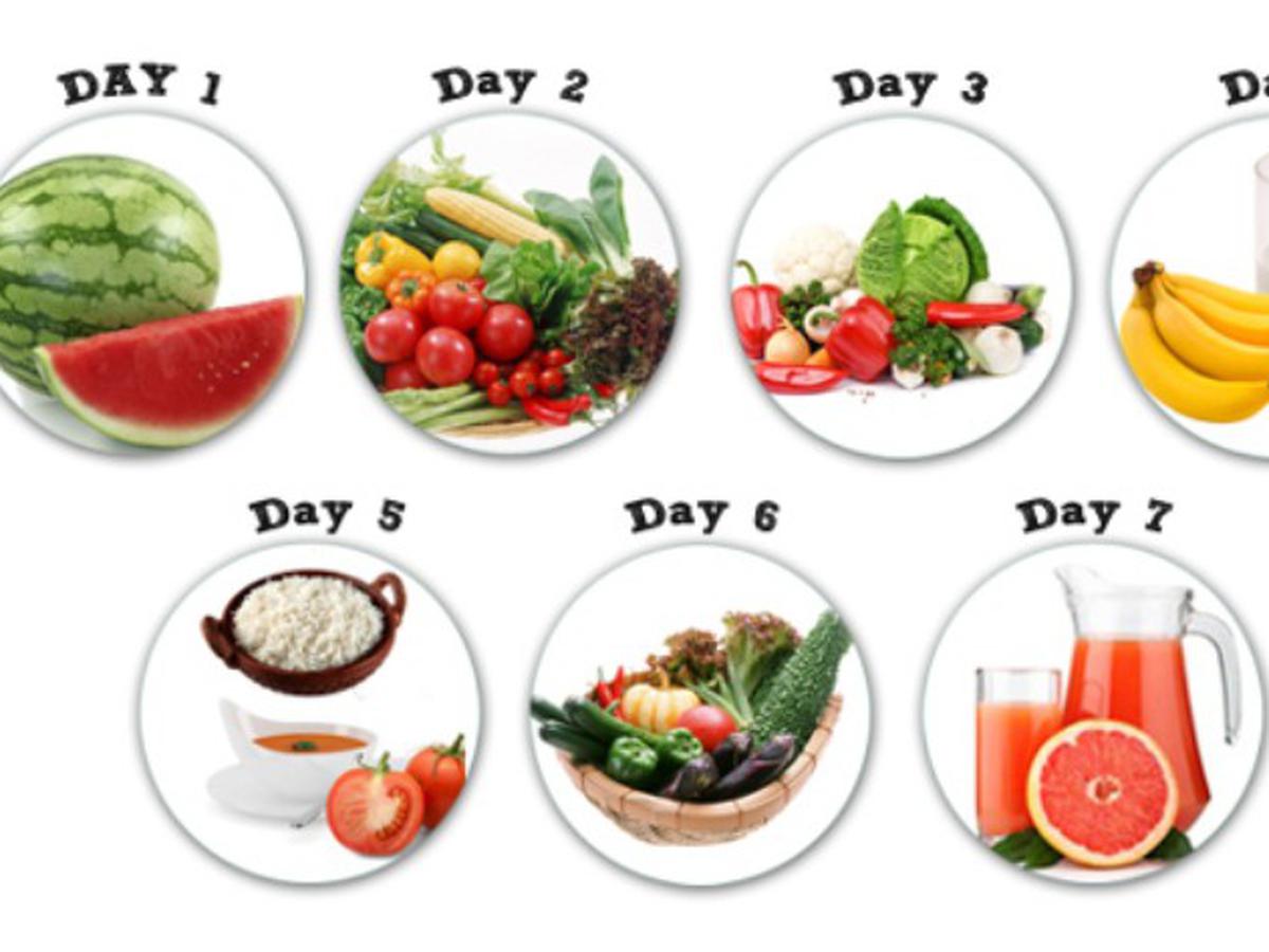 Coba Diet Ini dalam 7 Hari Berat Turun hingga 8 Kilogram - Health  Liputan6.com