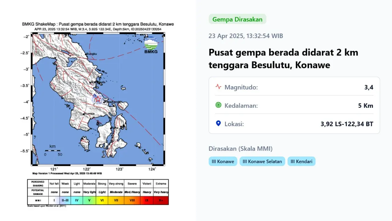 Gempa hari ini, Rabu (23/4/2025) pada pukul 13:32:54 WIB gempa menggetarkan wilayah Konawe, Provinsi Sulawesi Tenggara.