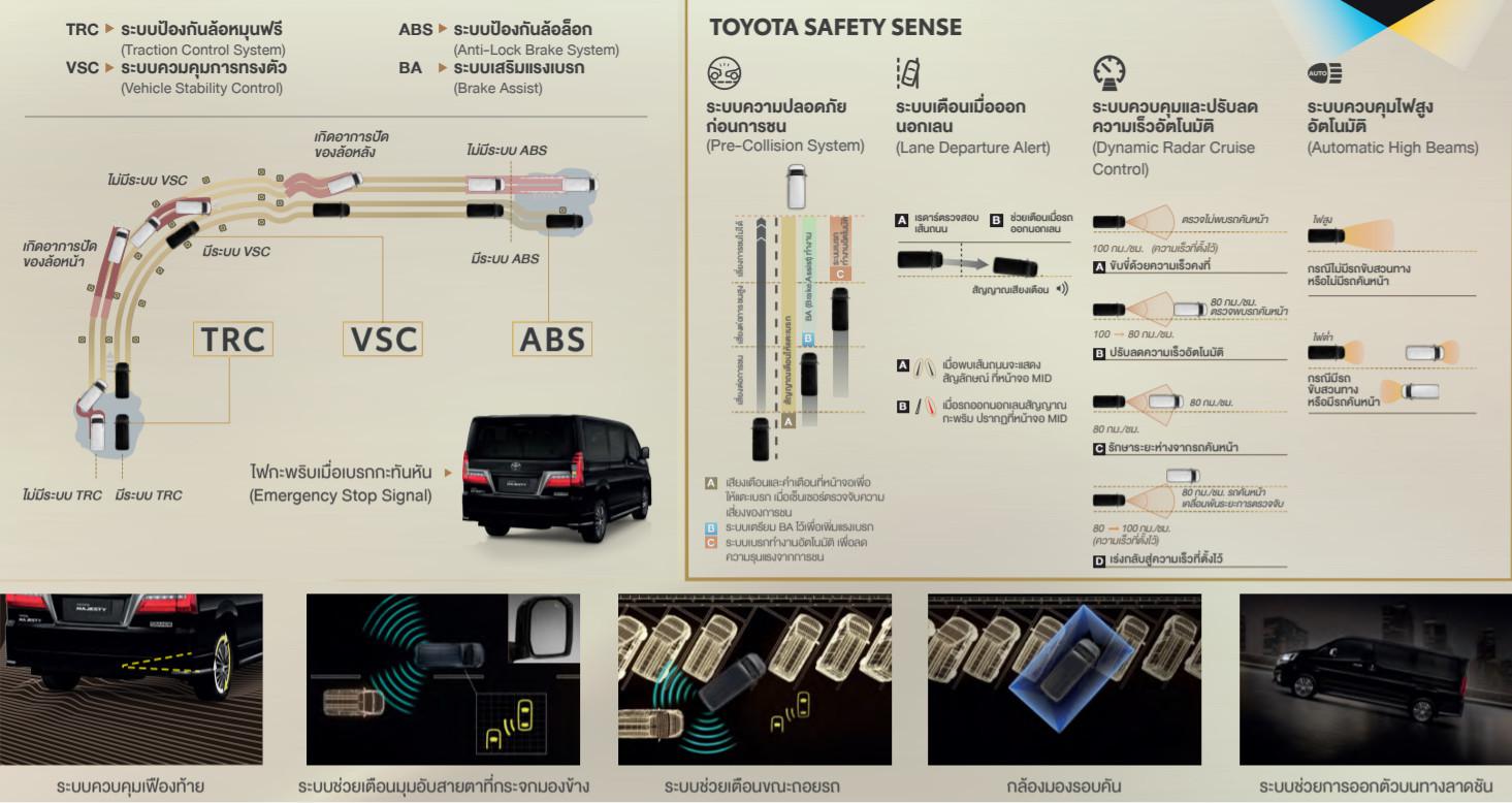 Daftar fitur keselamatan Toyota Majesty (toyota.co.th)