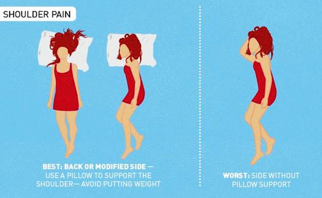 Posisi tidur untuk nyeri bahu/ copyright Cleveland Clinic