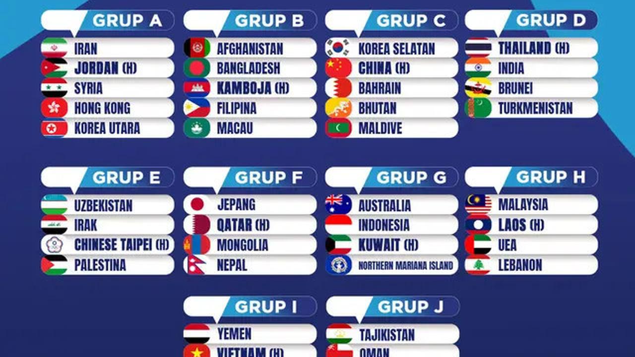 Persaingan Kualifikasi Piala Asia U-17 2025: Korea Utara Sudah Pasti Lolos, Filipina Tersingkir, Bagaimana Peluang Timnas Indonesia?