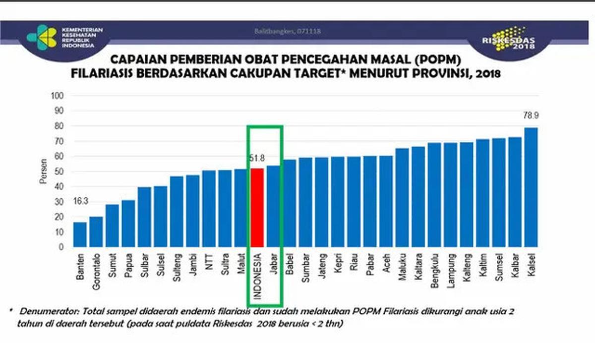 IDAI: Kasus Cacingan pada Anak di Indonesia Banyak tapi Masih Sering Diabaikan