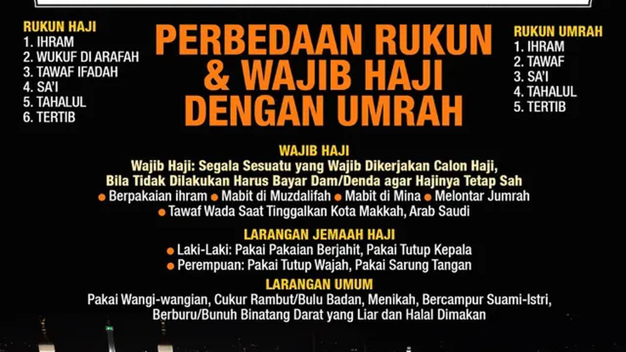 Infografis Perbedaan Rukun dan Wajib Haji dengan Rukun Umrah. (Liputan6.com/Abdillah)