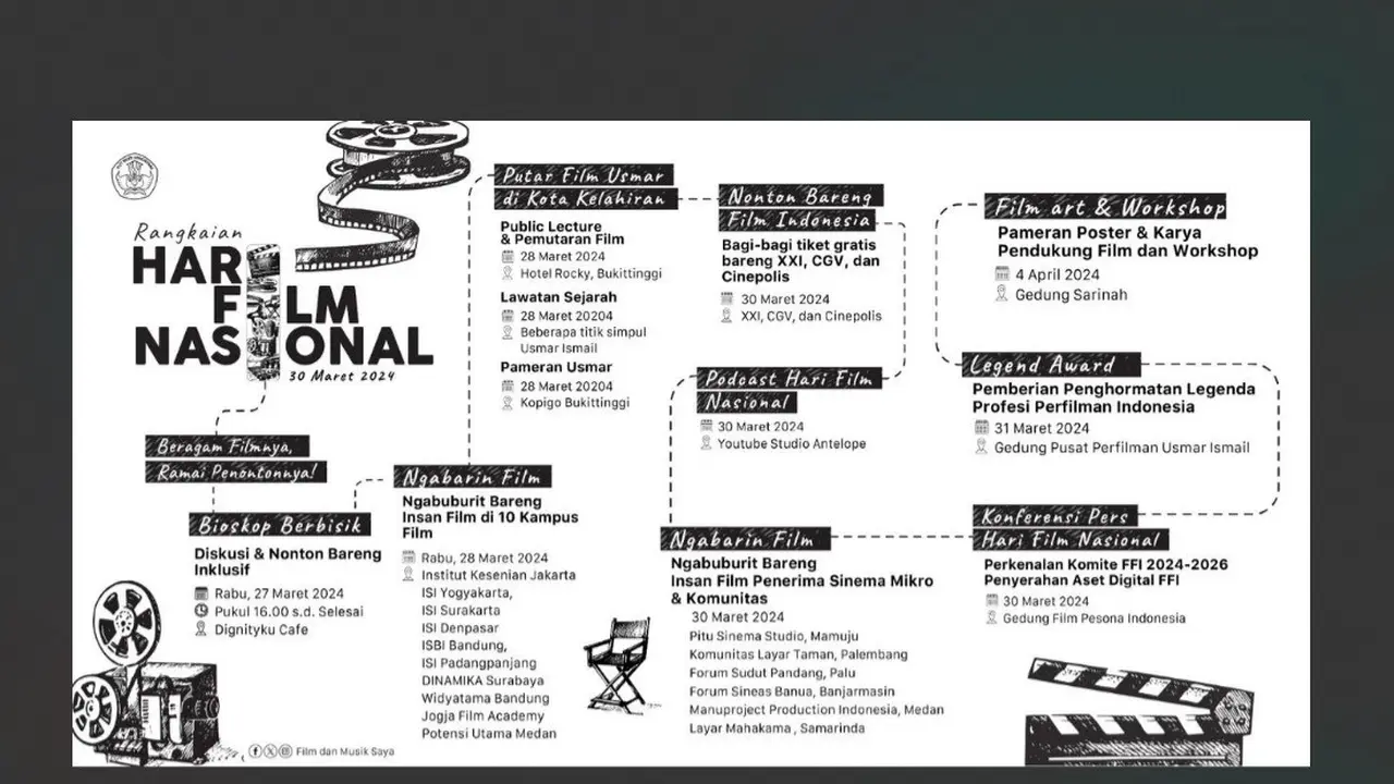 Kemendikbudristek melalui Direktorat Perfilman, Musik, dan Media menggelar serangkaian kegiatan dalam memperingati Hari Film Nasional ata HFN Tahun 2024 yang jatuh pada Sabtu 30 Maret 2024.