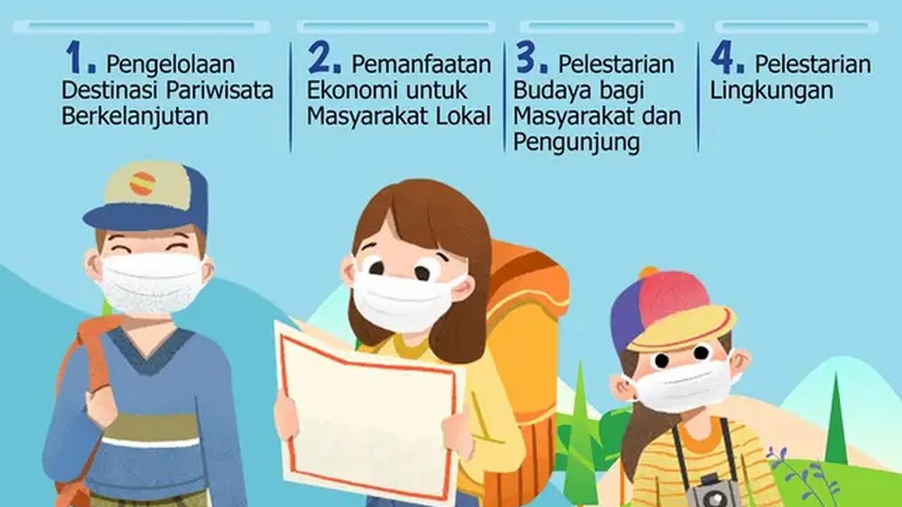 Infografis: 4 Unsur Wisata Ramah Lingkungan atau Berkelanjutan
