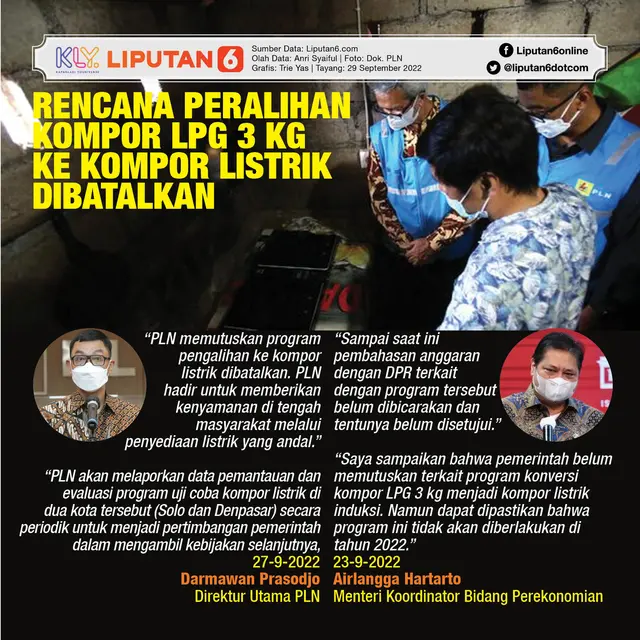 Infografis Rencana Peralihan Kompor LPG 3 Kg ke Kompor Listrik Dibatalkan. (Liputan6.com/Trieyasni)
