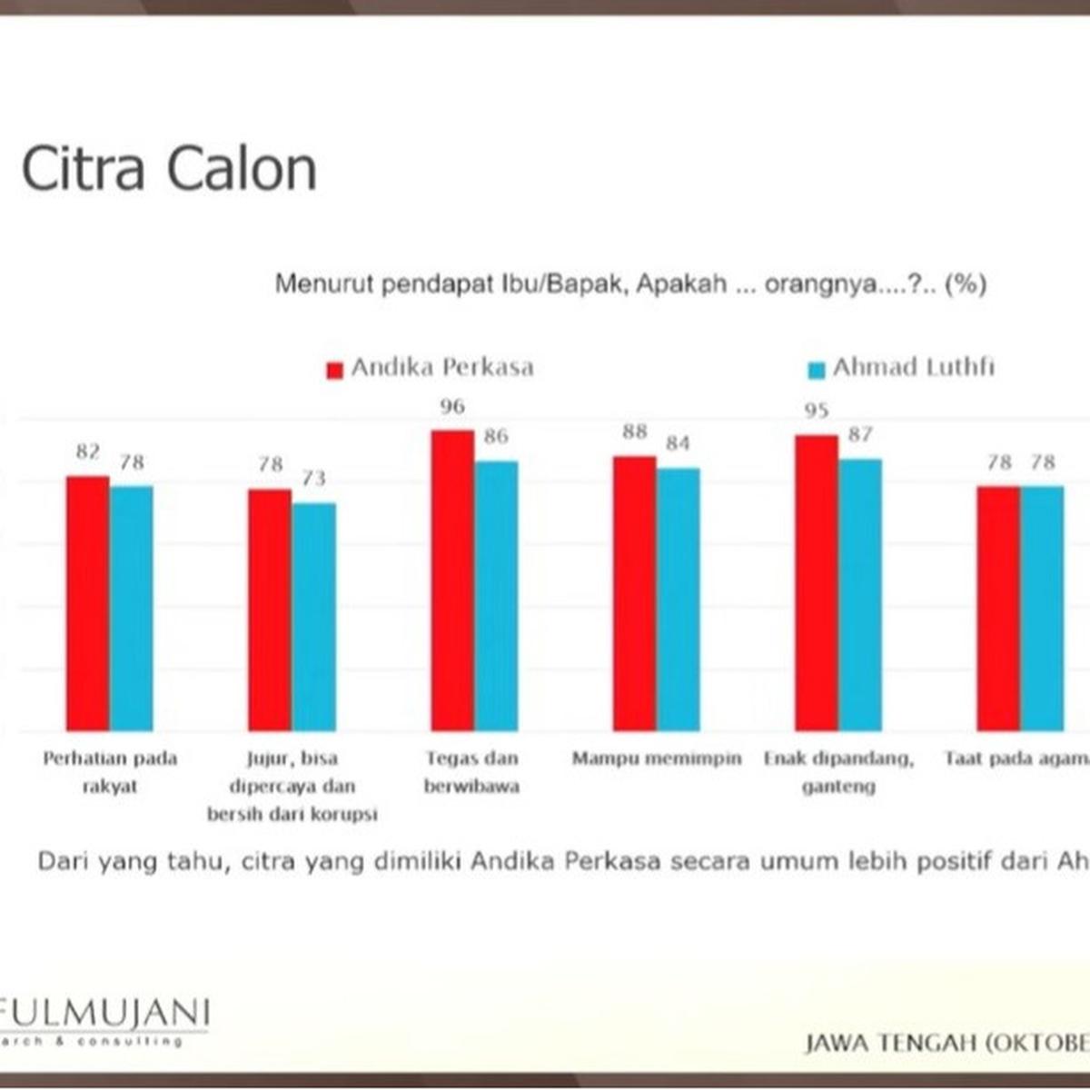 Direktur Eksekutif SMRC, Deni Irvani Saat merilis Hasil Survei Pilgub Jateng