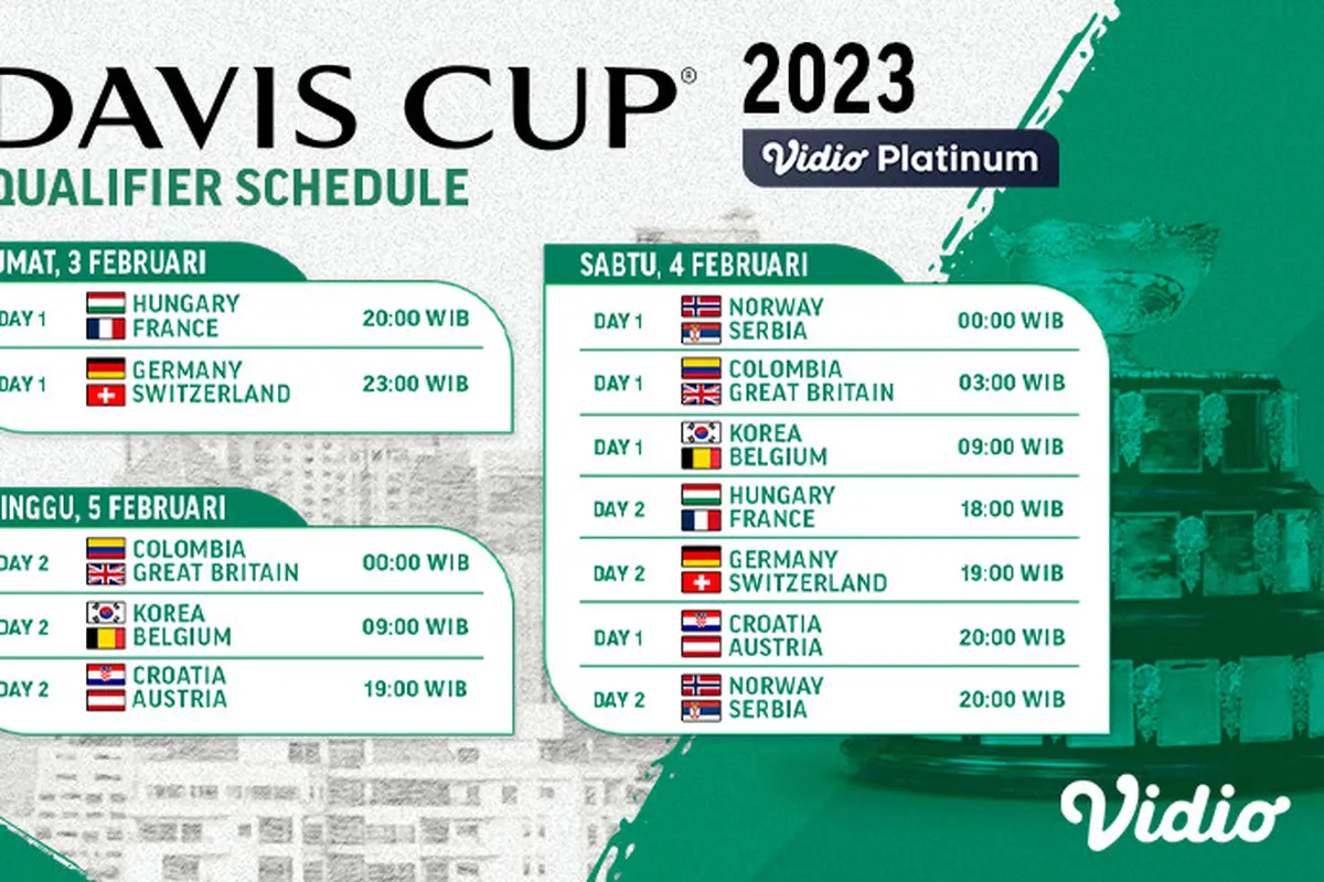 Jadwal dan Live Streaming Davis Cup 2023 Babak Kualifikasi di Vidio, 3-5 Februari 2023