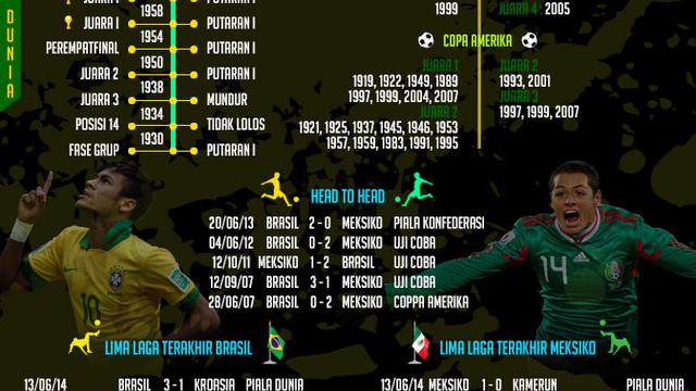 Infografis Brasil vs Meksiko
