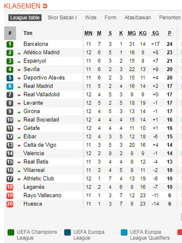 Klasemen Liga Spanyol