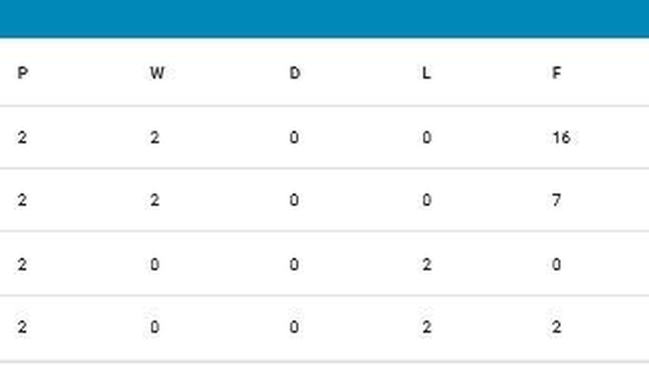 Klasemen Grup F Kualifikasi Piala Asia U-17 2025 (c) AFC