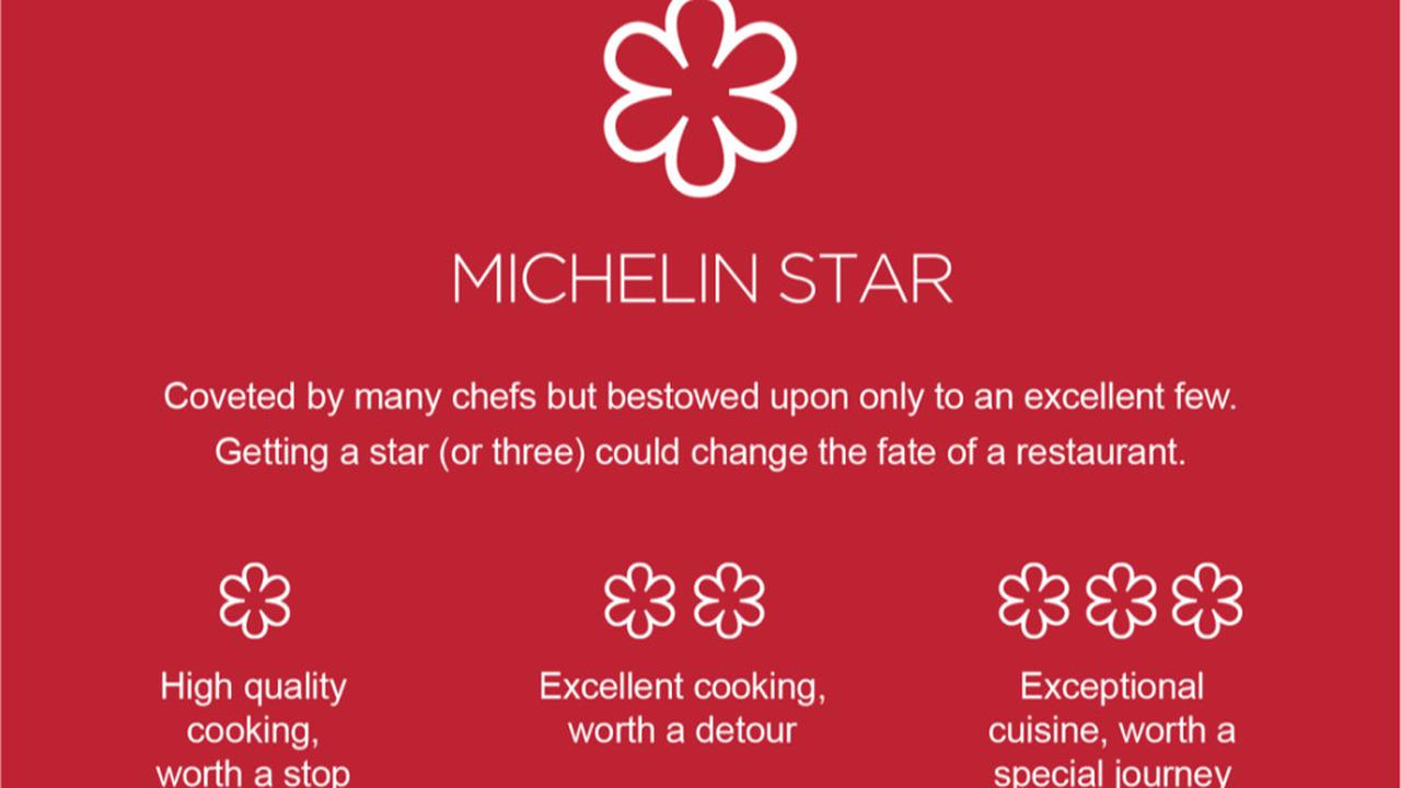 Michelin Star