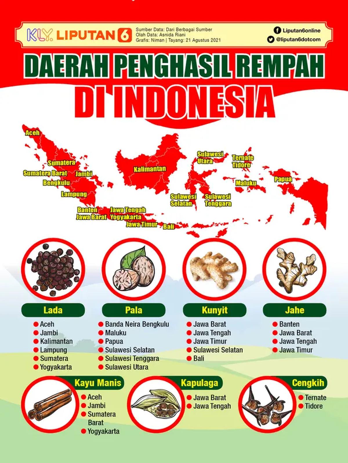 Infografis Daerah Penghasil Rempah di Indonesia. (Liputan6.com/Abdillah)