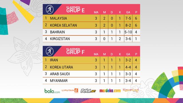 Klasemen Grup E dan F