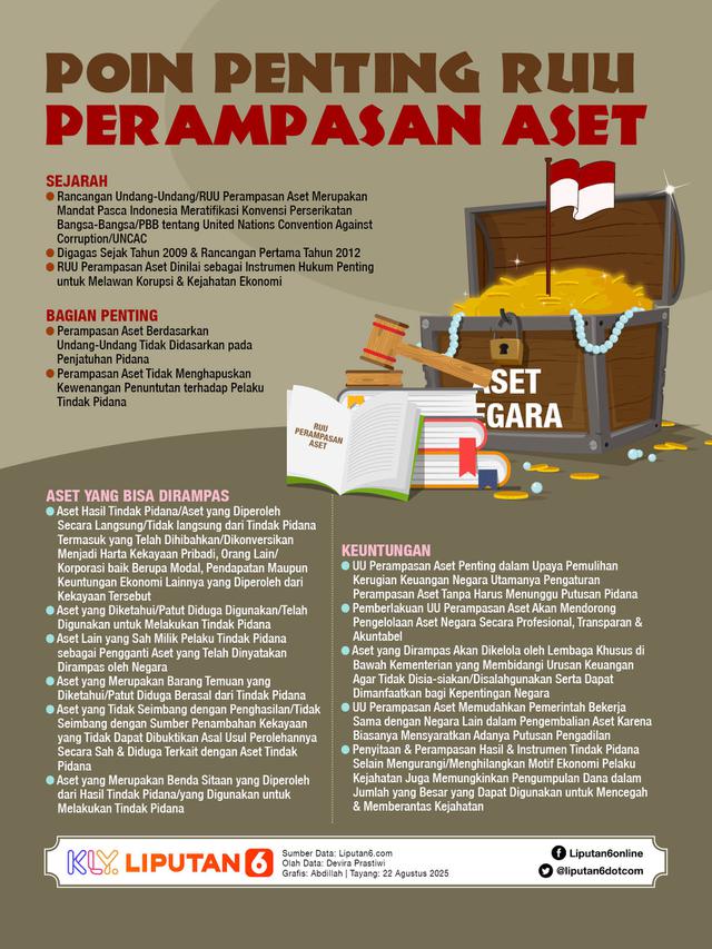 Infografis Poin Penting RUU Perampasan Aset. (Liputan6.com/Abdillah)