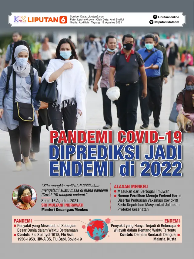 Infografis Pandemi Covid-19 Diprediksi Jadi Endemi di 2022. (Liputan6.com/Abdillah)