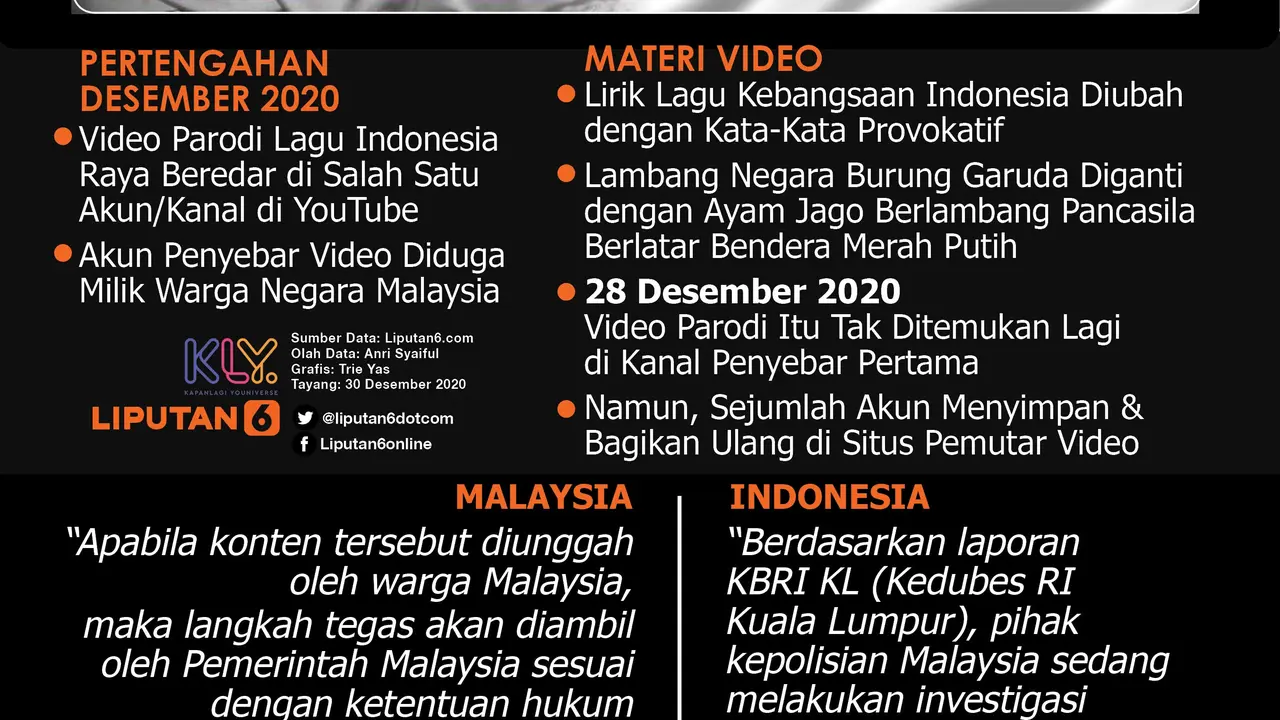 Infografis Geger Video Parodi Lagu Indonesia Raya. (Liputan6.com/Trieyasni)