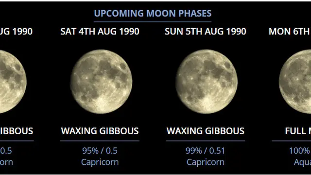 Cara Bikin Moon Phase yang Viral di TikTok, Kamu Cuma Butuh Aplikasi ...