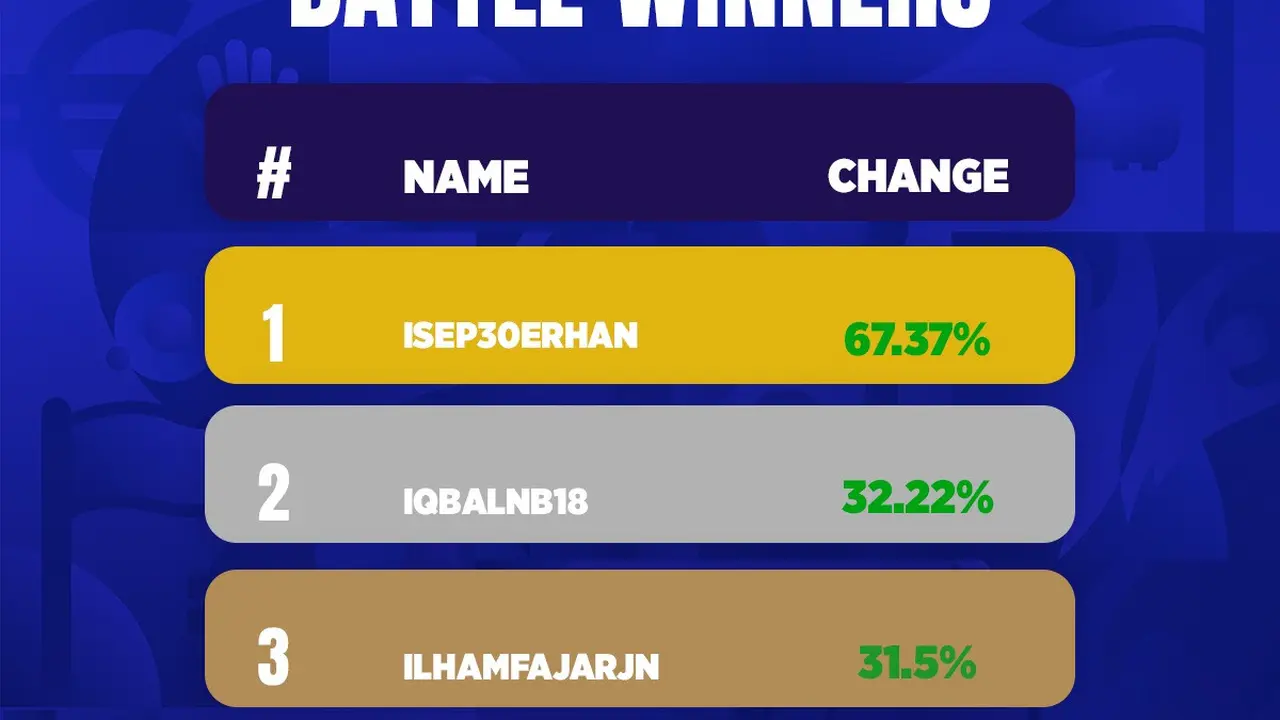 Battle Kickstox Saham Bola edisi final Euro 2020