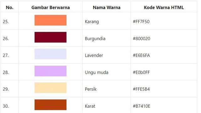 Macam Warna Dan Namanya Lengkap Dengan Jenisnya Hot Liputan Com