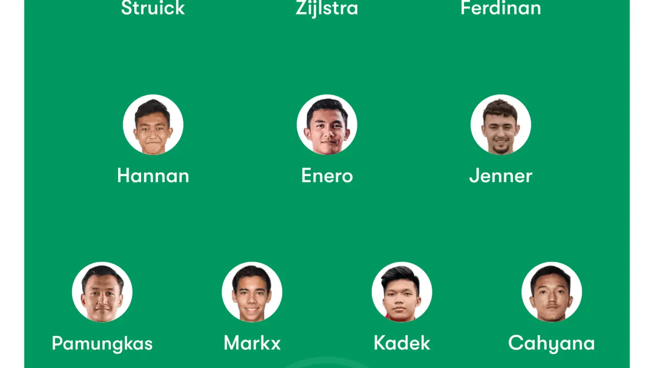 Prakiraan Starting XI Timnas Indonesia U-22 untuk SEA Games 2025.